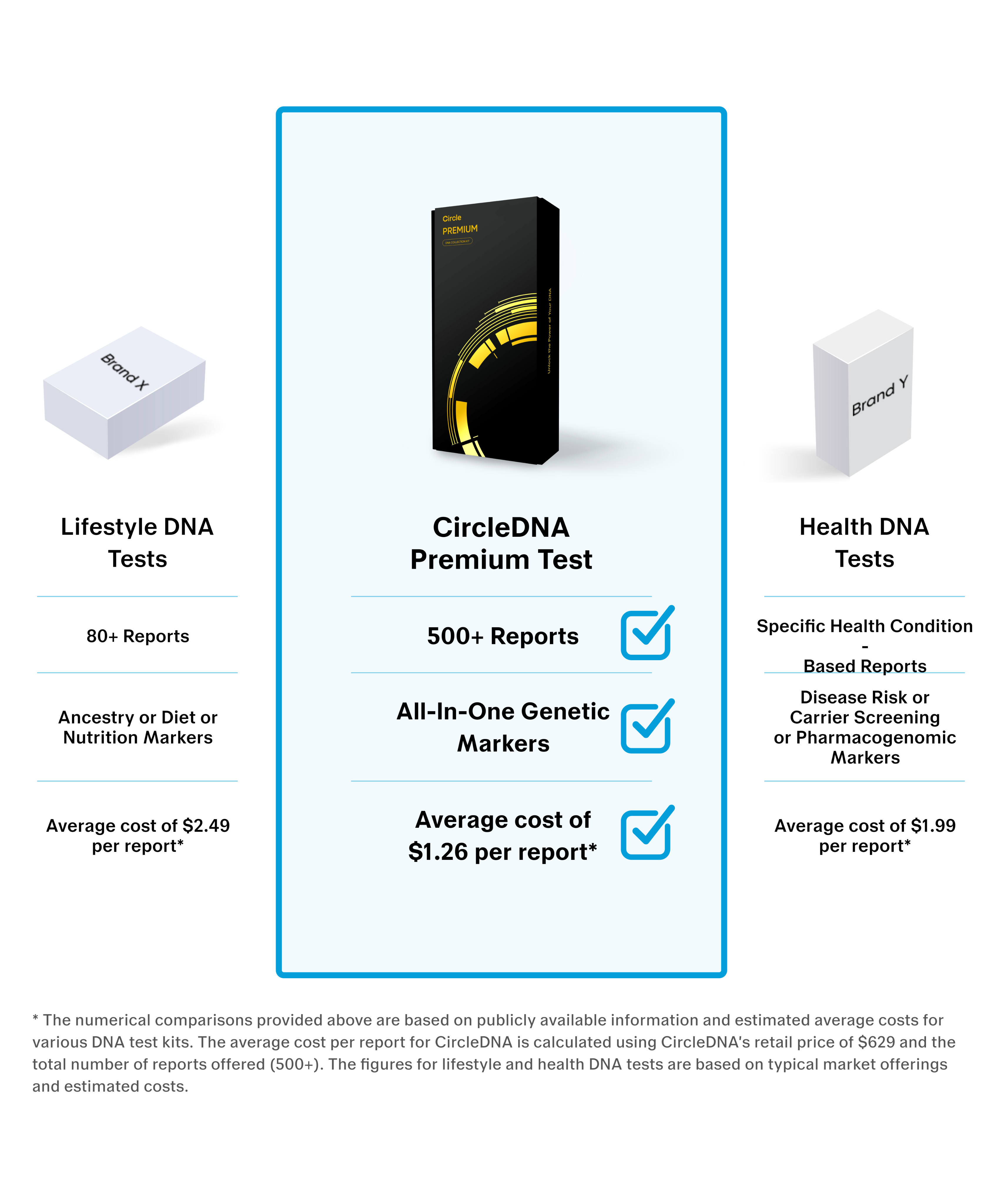 All-in-One DNA Test – Health, Lifestyle, Cancer & Disease Risks