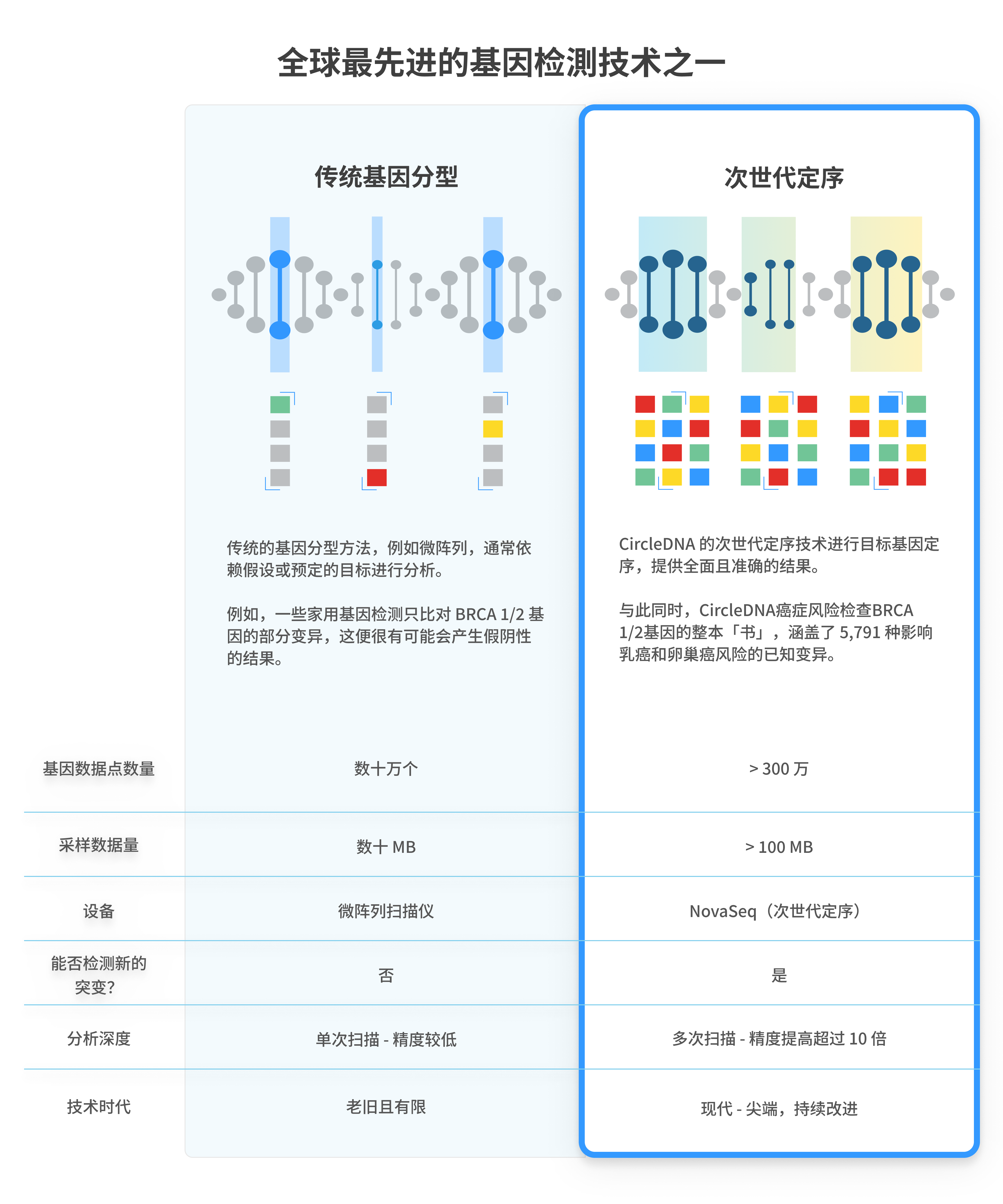 经外部验证的 99.9% 分析精确度
