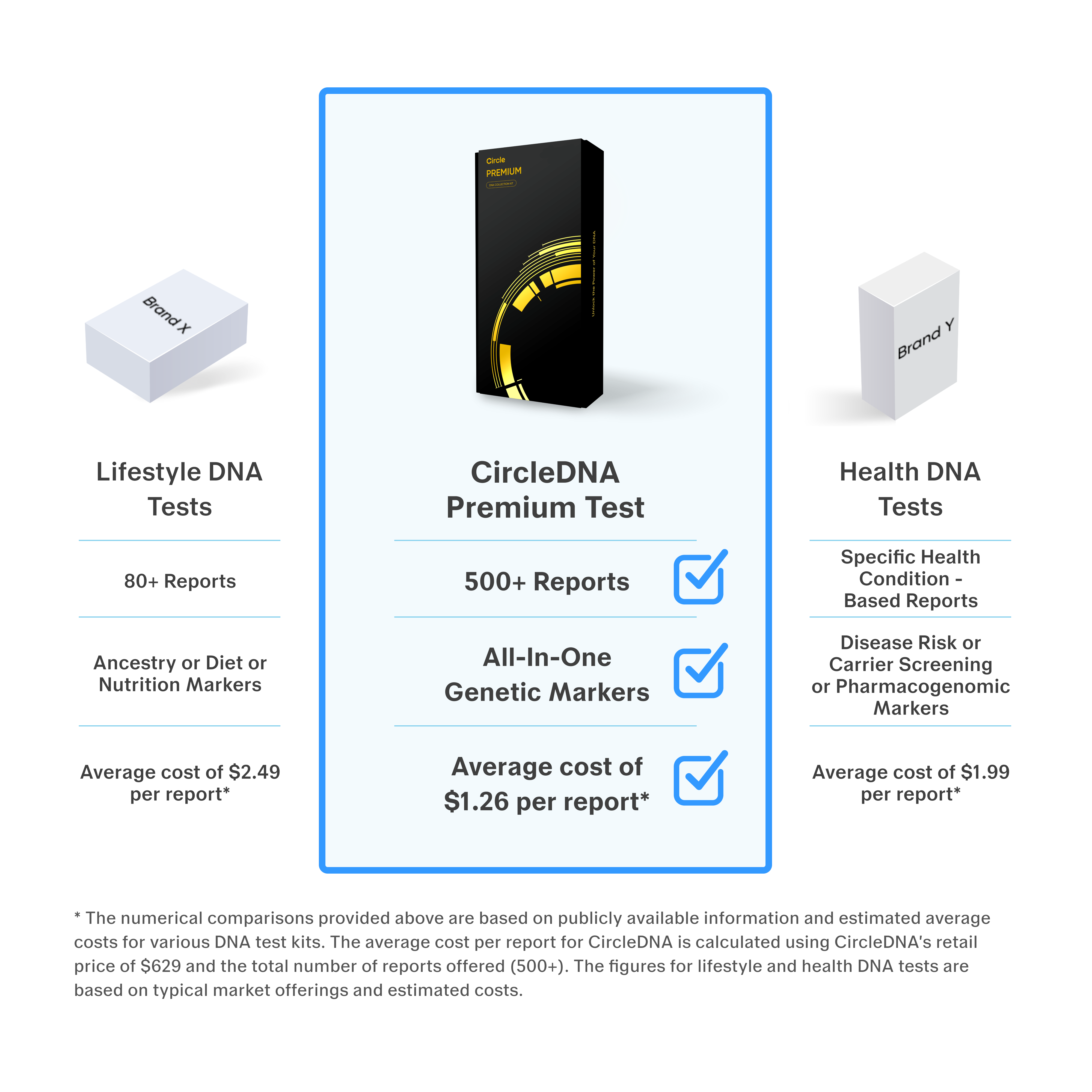 All-in-One DNA Test – Health, Lifestyle, Cancer & Disease Risks