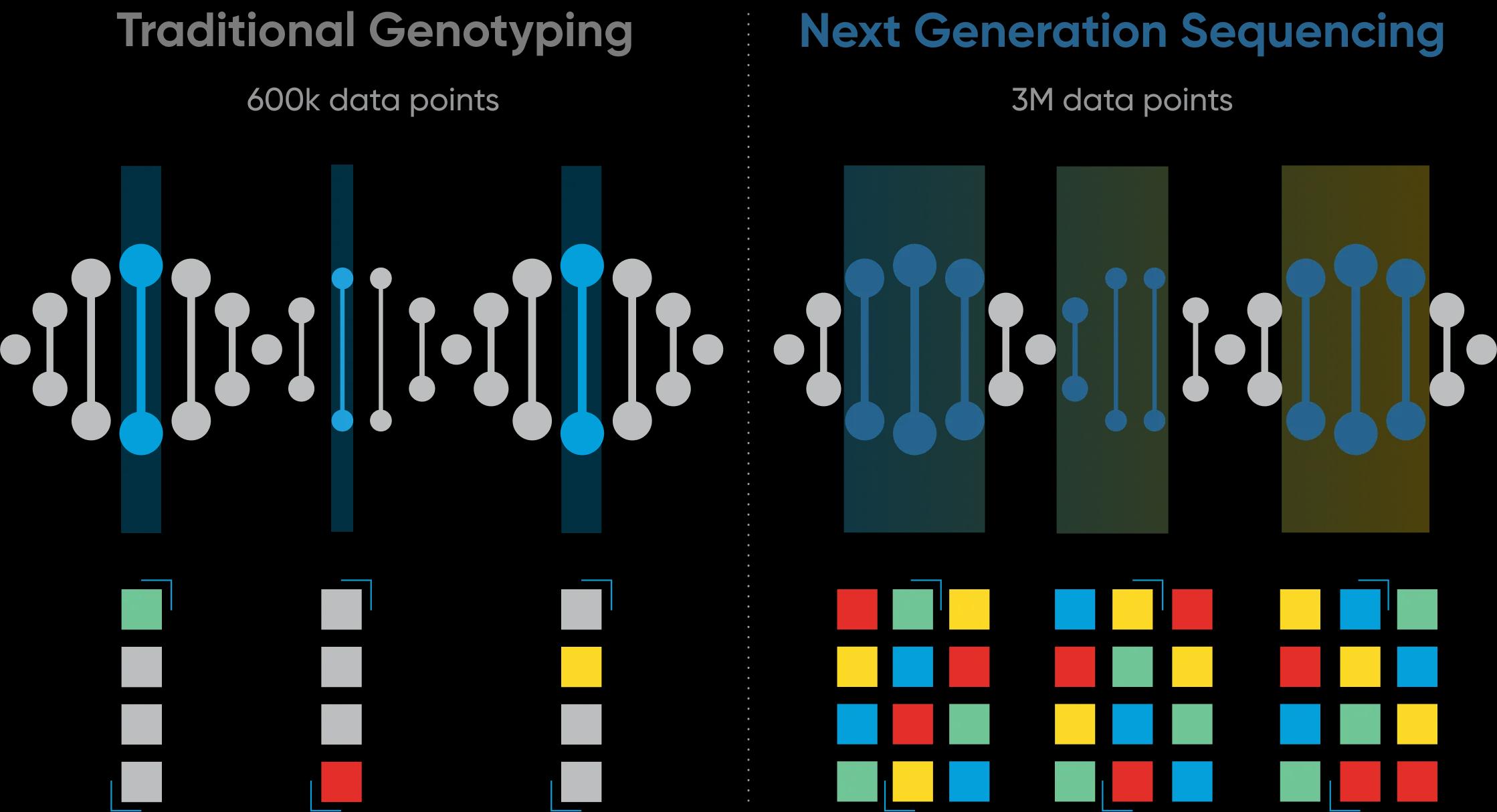 dna-technology-image