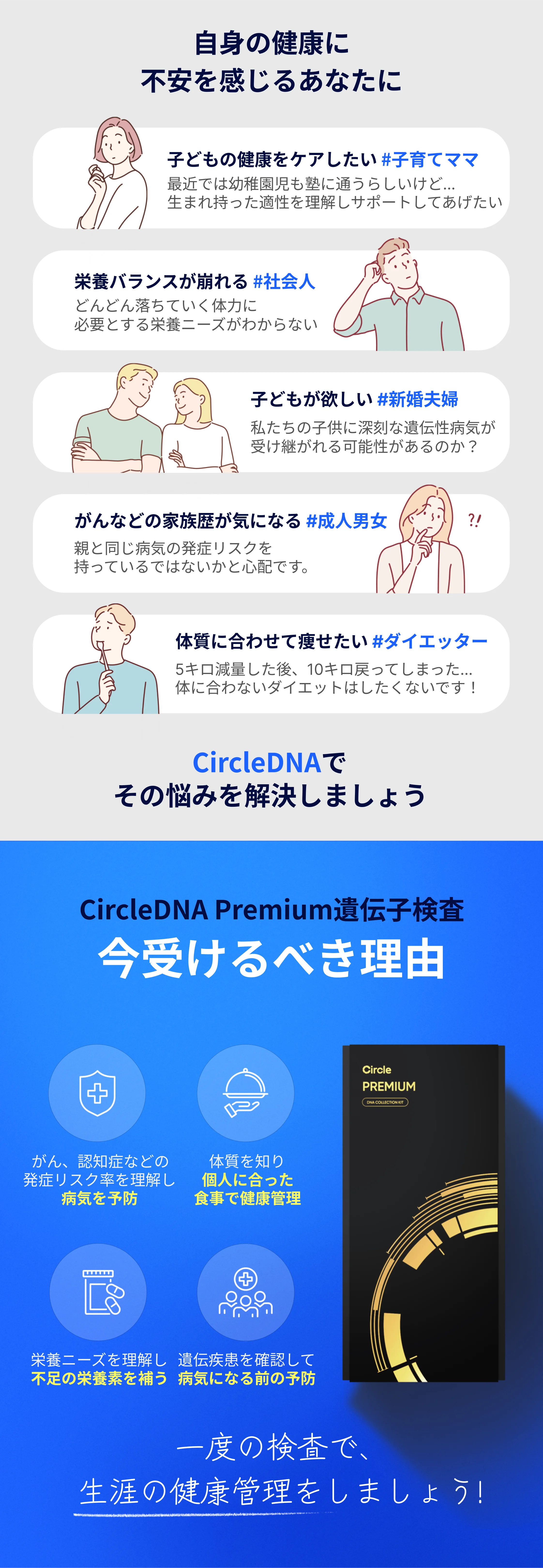プレミアムDNAテスト | 遺伝子検査・DNA検査のCircleDNAであなたの遺伝的青写真を理解し、健康を完全にコントロール