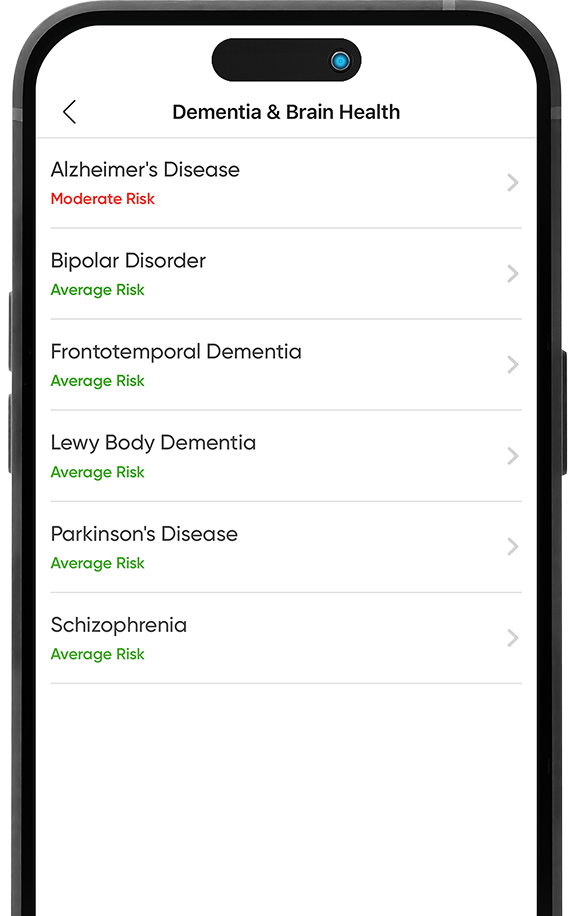 Premium DNA Test for Disease Risks | CircleDNA – CircleDNA Online