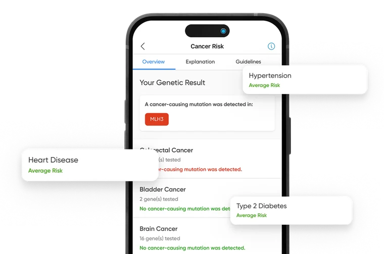 CircleDNA App 癌症筛查报告预览